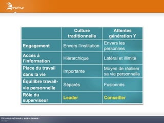 ÊTES-VOUS PRÊT POUR LE WEB DE DEMAIN ?
01/2011
 