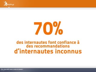 70%
                          des internautes font confiance à
                               des recommandations
                      d’internautes inconnus

ÊTES-VOUS PRÊT POUR LE WEB DE DEMAIN ?
01/2011
 