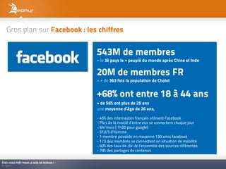 Gros plan sur Facebook : les chiffres


                                         543M de membres
                                         = le 3è pays le + peuplé du monde après Chine et Inde


                                         20M de membres FR
                                         = + de 363 fois la population de Cholet


                                         +68% ont entre 18 à 44 ans
                                         + de 56% ont plus de 25 ans
                                         une moyenne d’âge de 26 ans,

                                         - 45% des internautes français utilisent Facebook
                                         - Plus de la moitié d’entre eux se connectent chaque jour
                                         - 6h/mois ( 1h20 pour google)
                                         - 51,6 % d’homme
                                         - 1 membre posséde en moyenne 130 amis facebook
                                         - 1/3 des membres se connectent en situation de mobilité
                                         - 60% des taux de clic de l’ensemble des sources référentes
                                         - 78% des partages de contenus


ÊTES-VOUS PRÊT POUR LE WEB DE DEMAIN ?
01/2011
 