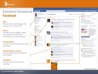 Comment fonctionne
   Facebook
   Moi =
   Prénom, Nom, photos, âge, ville,
   situation, etc : mon profil

   Amis =
   Famille, proche, collègue, vague
   connaissance, marque, etc. :
   mon réseau, ma communauté


   Fil d’actualité =
   Ce que ma communauté fait, a fait
   et va faire

   Commentaires / J’aime =
   Ce que je pense de l’actualité de
   mon réseau

   Invitation =
   Ce que ma communauté me
   conseille



ÊTES-VOUS PRÊT POUR LE WEB DE DEMAIN ?
01/2011
 