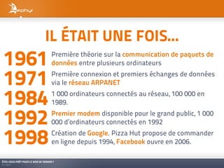 IL ÉTAIT UNE FOIS...
 1961                               Première théorie sur la communication de paquets de
                                    données entre plusieurs ordinateurs

 1971                               Première connexion et premiers échanges de données
                                    via le réseau ARPANET

 1984                               1 000 ordinateurs connectés au réseau, 100 000 en
                                    1989.

 1992                               Premier modem disponible pour le grand public, 1 000
                                    000 d’ordinateurs connectés en 1992

 1998                               Création de Google. Pizza Hut propose de commander
                                    en ligne depuis 1994, Facebook ouvre en 2006.

ÊTES-VOUS PRÊT POUR LE WEB DE DEMAIN ?
01/2011
 