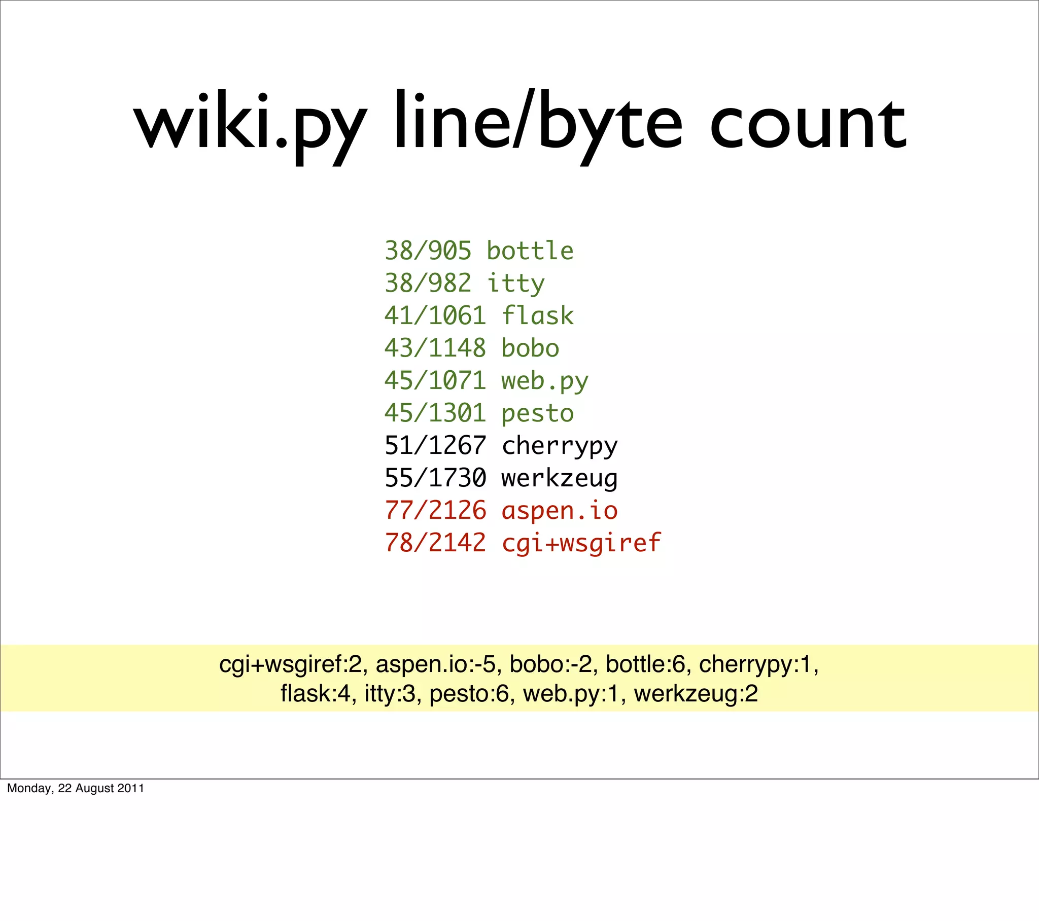 wiki.py line/byte count
                                        38/905 bottle
                                        38/982 itty
                                        41/1061 flask
                                        43/1148 bobo
                                        45/1071 web.py
                                        45/1301 pesto
                                        51/1267 cherrypy
                                        55/1730 werkzeug
                                        77/2126 aspen.io
                                        78/2142 cgi+wsgiref



                         cgi+wsgiref:2, aspen.io:-5, bobo:-2, bottle:6, cherrypy:1,
                              ﬂask:4, itty:3, pesto:6, web.py:1, werkzeug:2


Monday, 22 August 2011
 