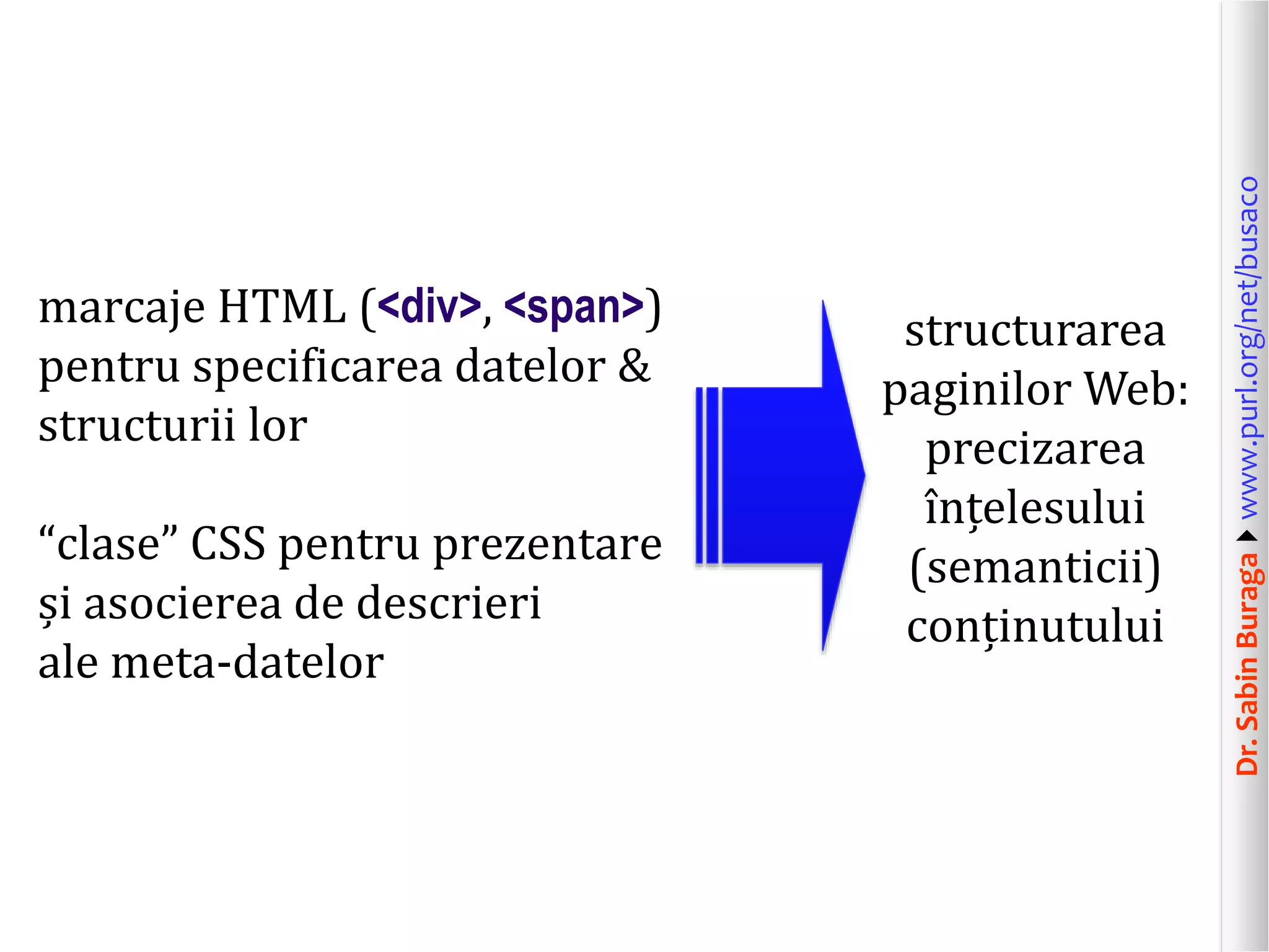 “clase” CSS pentru prezentare
și asocierea de descrieri
ale meta-datelor

structurarea
paginilor Web:
precizarea
înțelesului
(semanticii)
conținutului

Dr. Sabin Buragawww.purl.org/net/busaco

marcaje HTML (<div>, <span>)
pentru specificarea datelor &
structurii lor

 