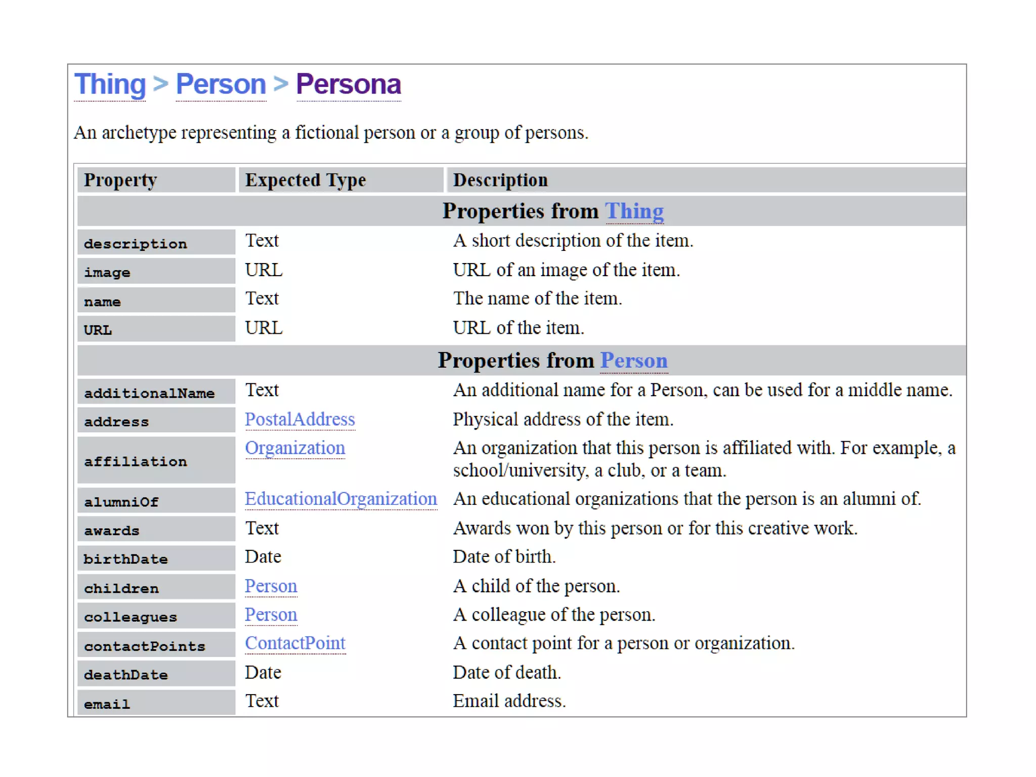 Dr. Sabin Buragawww.purl.org/net/busaco

 
