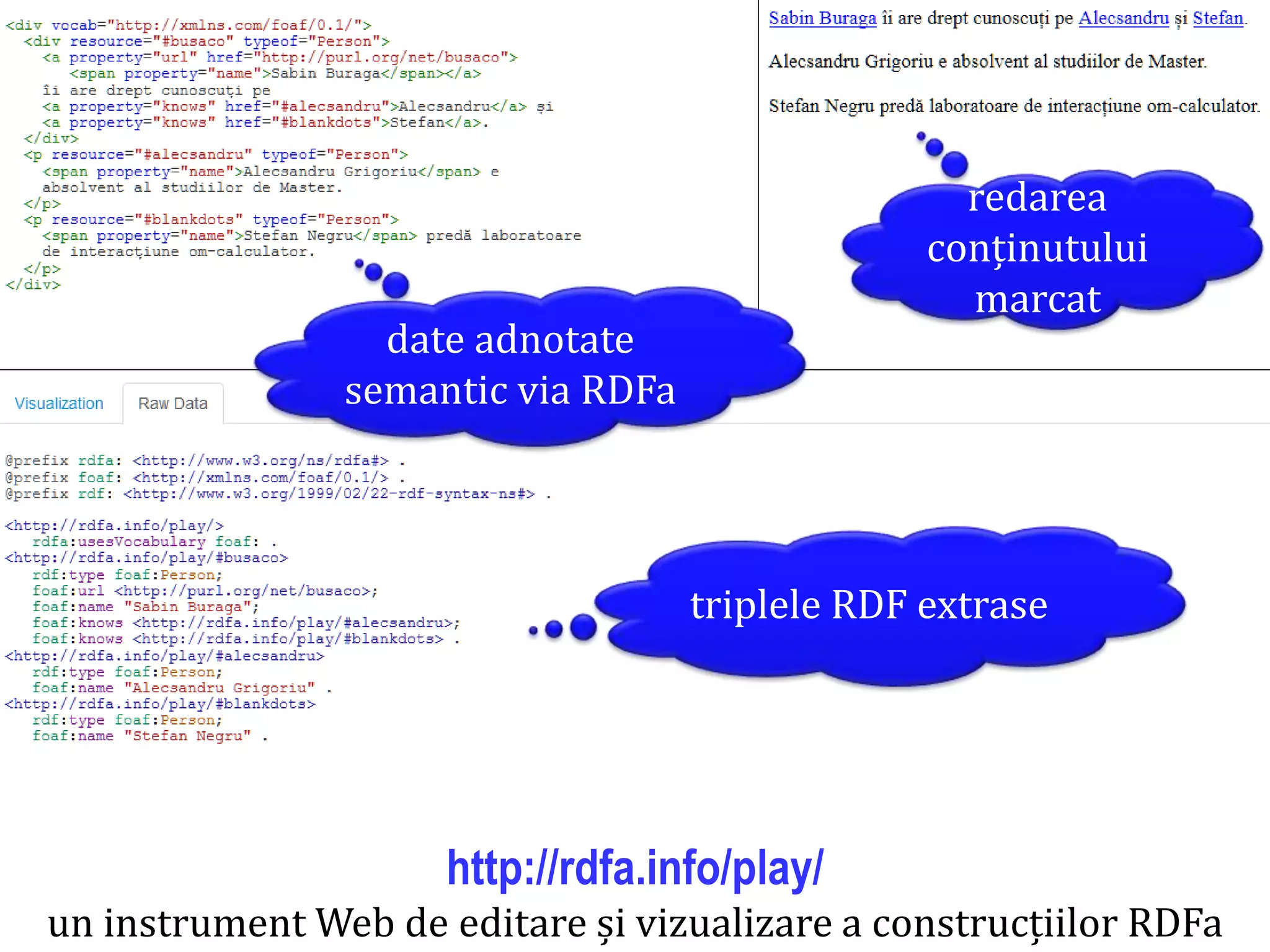 date adnotate
semantic via RDFa

triplele RDF extrase

http://rdfa.info/play/
un instrument Web de editare și vizualizare a construcțiilor RDFa

Dr. Sabin Buragawww.purl.org/net/busaco

redarea
conținutului
marcat

 