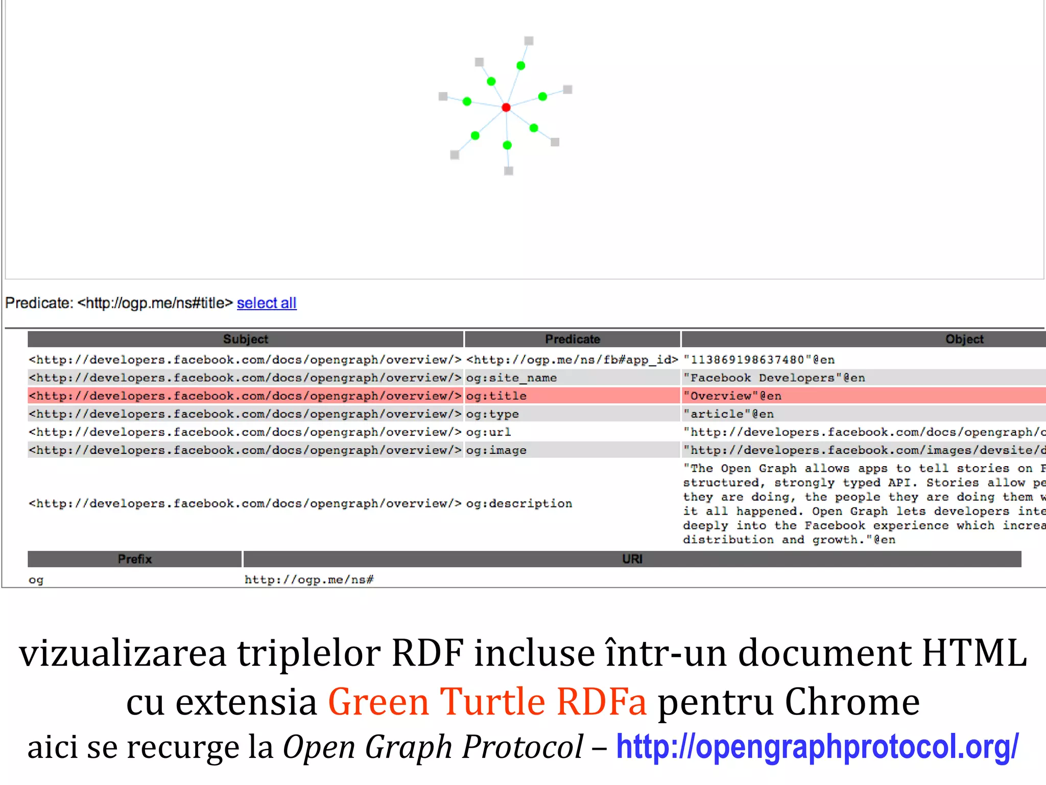 Dr. Sabin Buragawww.purl.org/net/busaco

vizualizarea triplelor RDF incluse într-un document HTML
cu extensia Green Turtle RDFa pentru Chrome
aici se recurge la Open Graph Protocol – http://opengraphprotocol.org/

 