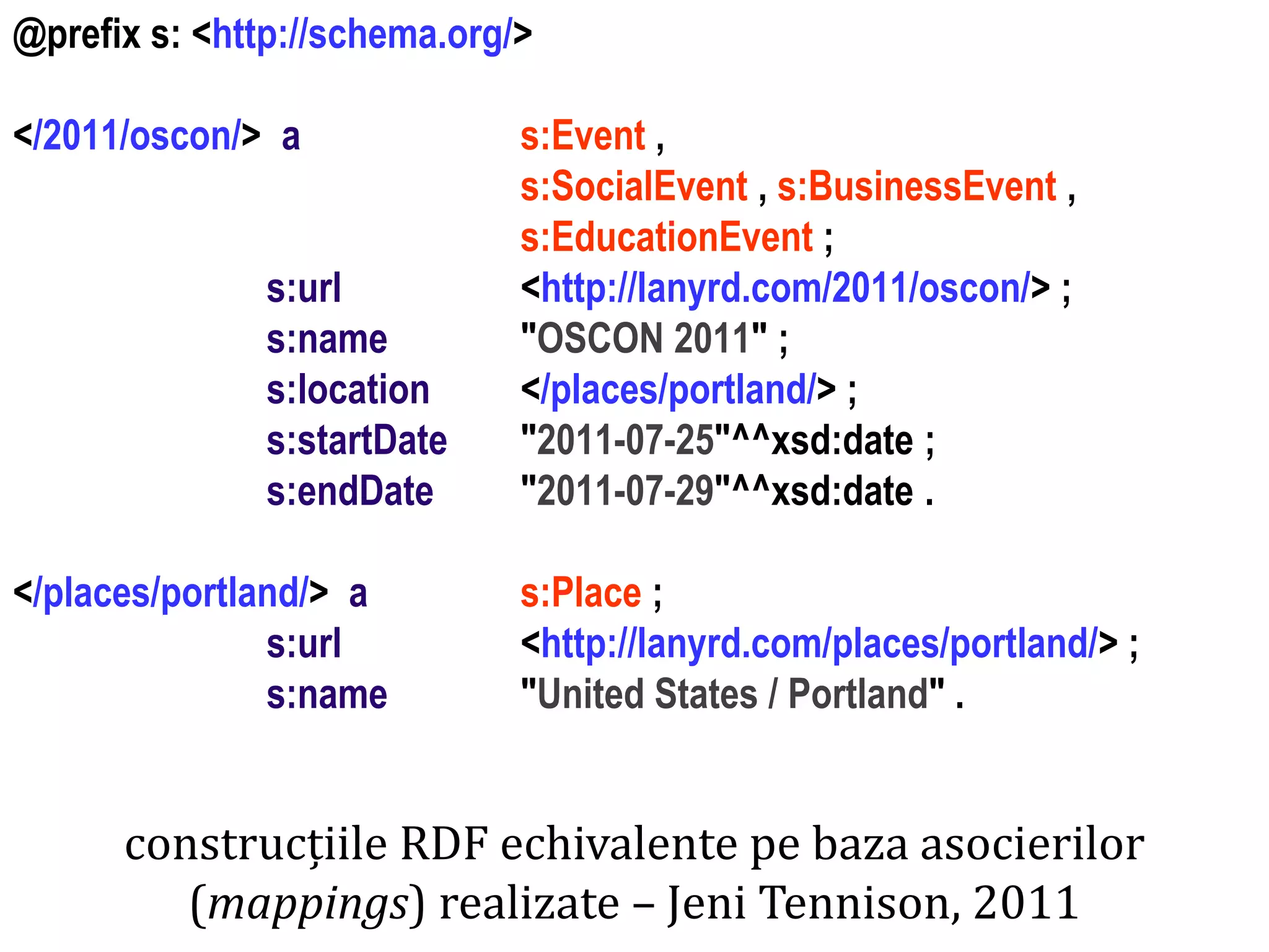 </2011/oscon/> a
s:url
s:name
s:location
s:startDate
s:endDate
</places/portland/> a
s:url
s:name

s:Event ,
s:SocialEvent , s:BusinessEvent ,
s:EducationEvent ;
<http://lanyrd.com/2011/oscon/> ;
"OSCON 2011" ;
</places/portland/> ;
"2011-07-25"^^xsd:date ;
"2011-07-29"^^xsd:date .
s:Place ;
<http://lanyrd.com/places/portland/> ;
"United States / Portland" .

construcțiile RDF echivalente pe baza asocierilor
(mappings) realizate – Jeni Tennison, 2011

Dr. Sabin Buragawww.purl.org/net/busaco

@prefix s: <http://schema.org/>

 