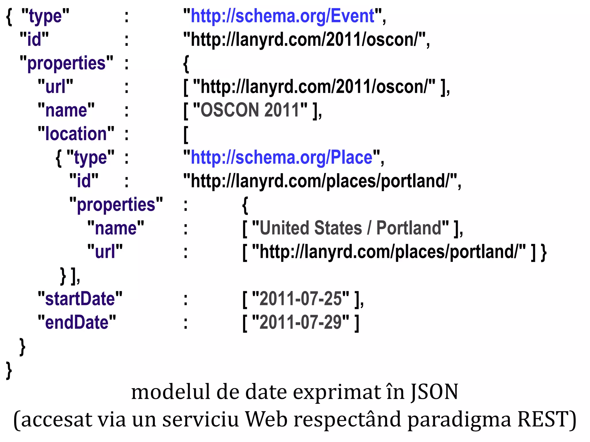 "http://schema.org/Event",
"http://lanyrd.com/2011/oscon/",
{
[ "http://lanyrd.com/2011/oscon/" ],
[ "OSCON 2011" ],
[
"http://schema.org/Place",
"http://lanyrd.com/places/portland/",
:
{
:
[ "United States / Portland" ],
:
[ "http://lanyrd.com/places/portland/" ] }
:
:

[ "2011-07-25" ],
[ "2011-07-29" ]

Dr. Sabin Buragawww.purl.org/net/busaco

{ "type"
:
"id"
:
"properties" :
"url"
:
"name" :
"location" :
{ "type" :
"id" :
"properties"
"name"
"url"
} ],
"startDate"
"endDate"
}
}

modelul de date exprimat în JSON
(accesat via un serviciu Web respectând paradigma REST)

 