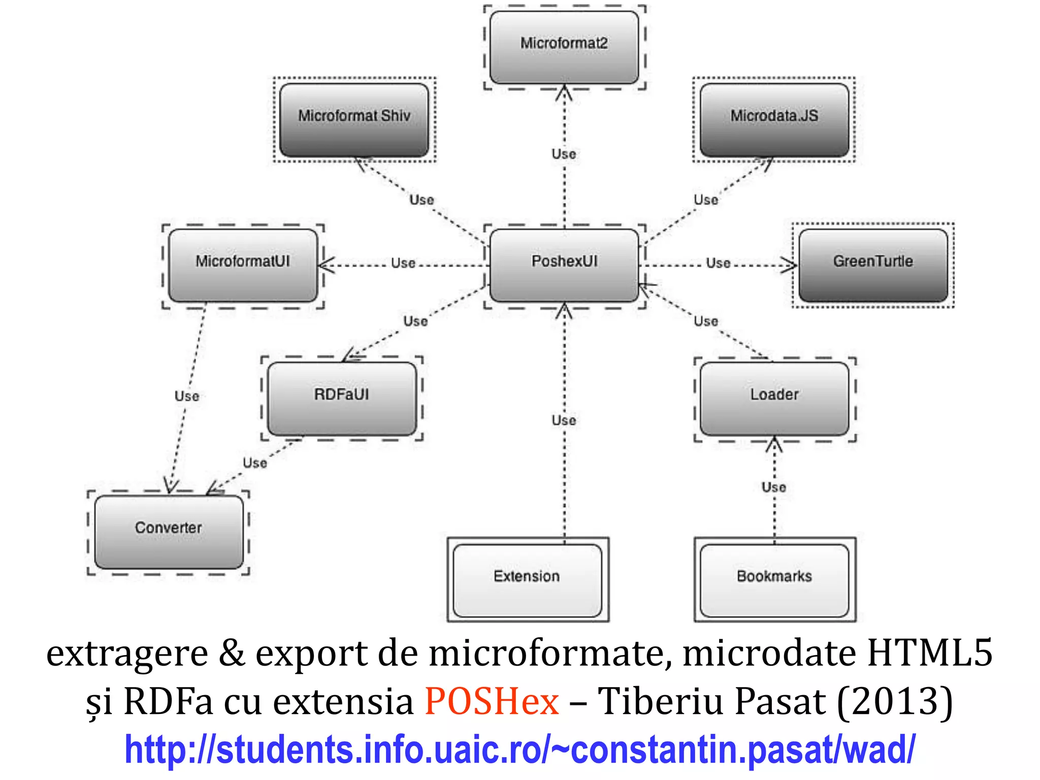 Dr. Sabin Buragawww.purl.org/net/busaco

extragere & export de microformate, microdate HTML5
și RDFa cu extensia POSHex – Tiberiu Pasat (2013)
http://students.info.uaic.ro/~constantin.pasat/wad/

 