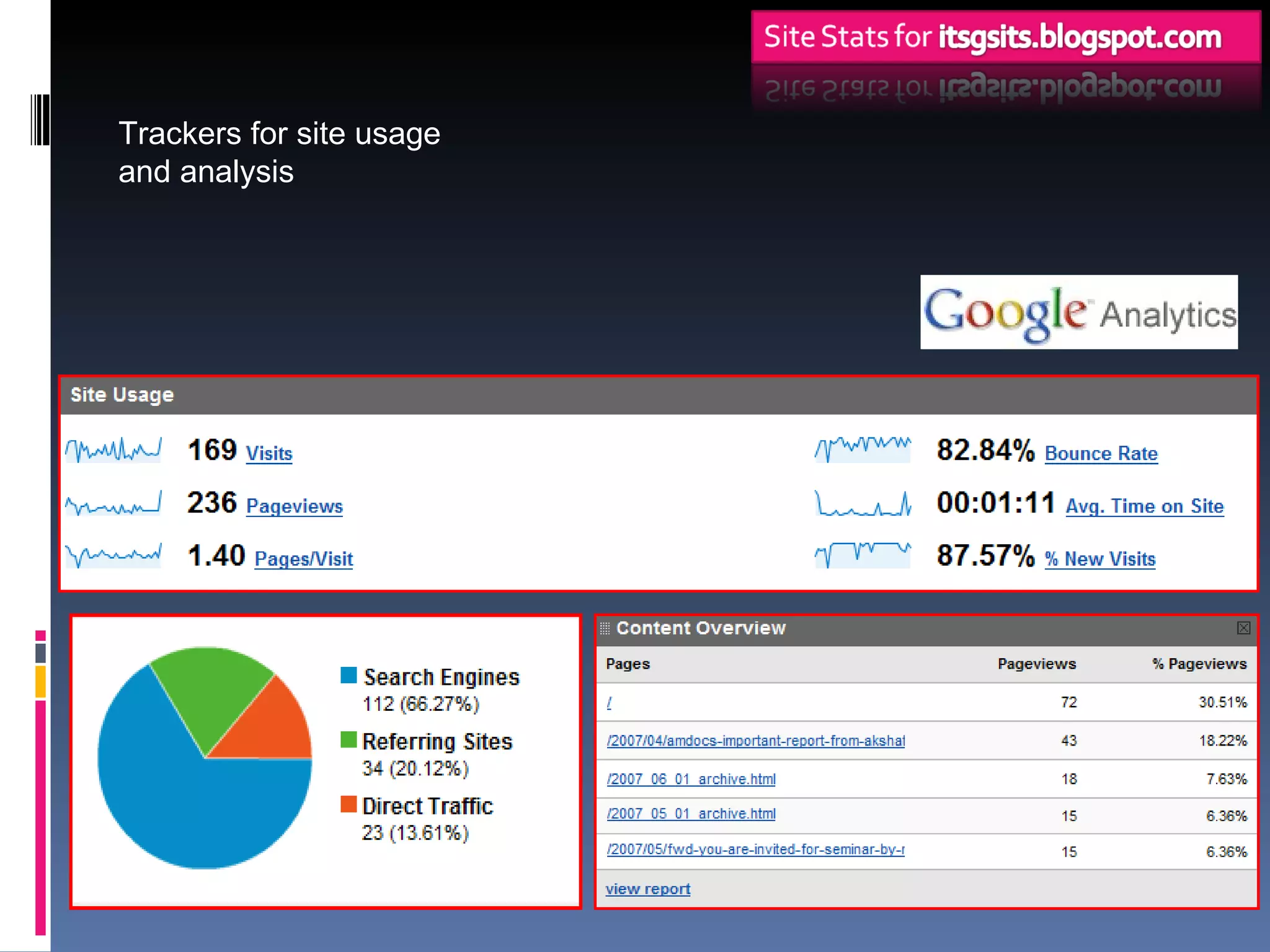 Trackers for site usage and analysis 