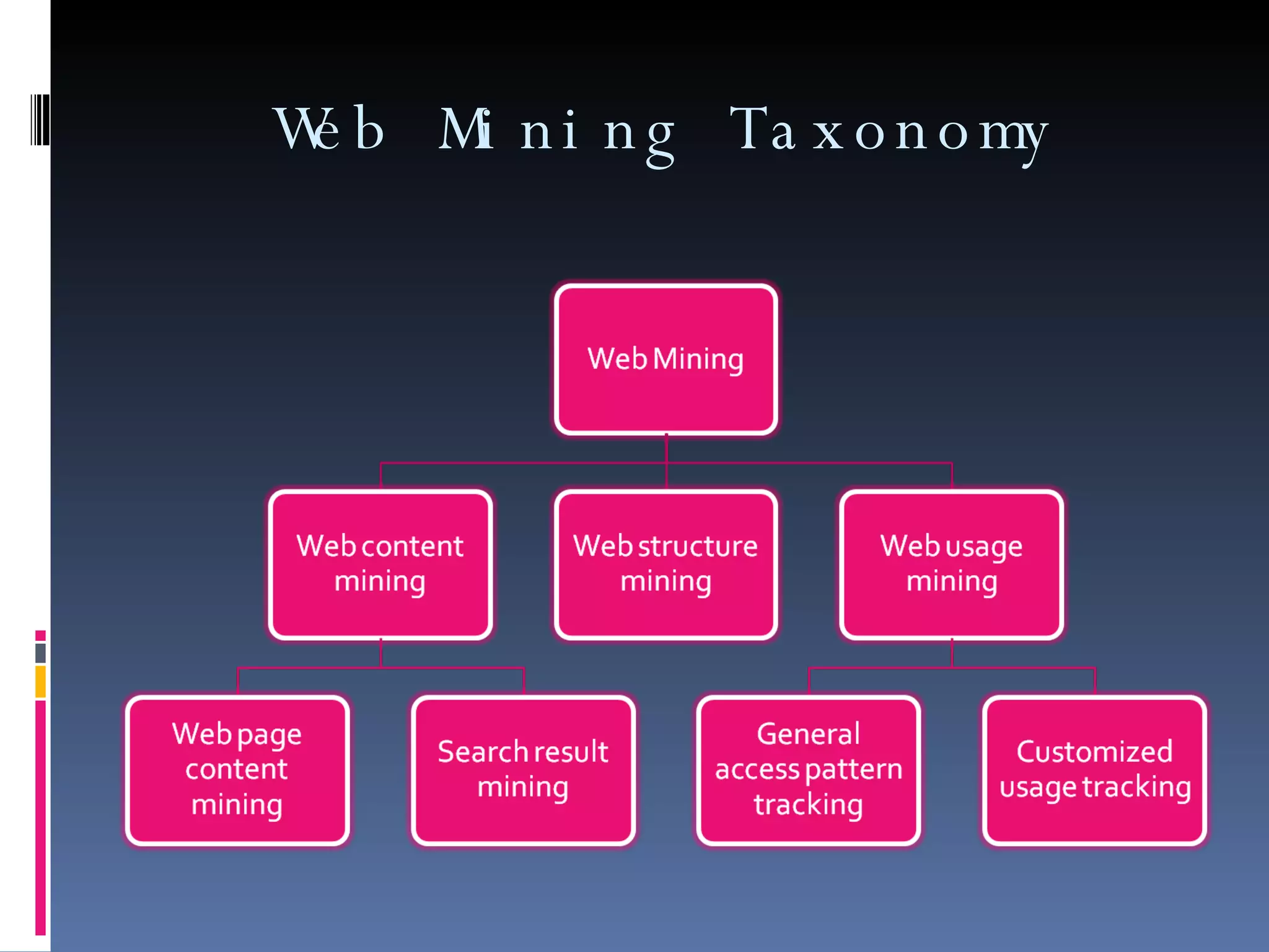 Web Mining Taxonomy 