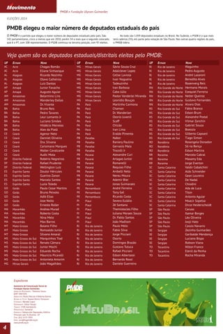 4 
PMDB elegeu o maior número de deputados estaduais do país 
Nome Nome Nome 
Expediente 
Assessoria de Comunicação Social da 
Fundação Ulysses Guimarães 
Jornalista Responsável: Thatiana Souza 
(DRT 3487/DF) 
Jornalistas: Paulo Marcial e Roberta Ramos 
Revisão de Texto: Tayana Moritz Tomazoni 
Fotógrafo: Wendel Lopes 
Diagramação: Zoltar Design 
Tiragem: 1500 exemplares 
Periodicidade: Semanal 
Endereço: Câmara dos Deputados, Edifício 
Principal sala T6, Brasília - DF 
Fone: (61) 3223-7003 
Email: acs@fugpmdb.org.br 
www.pmdb.org.br 
PMDB e Fundação Ulysses Guimarães 
O PMDB é o partido que elegeu o maior número de deputados estaduais pelo país. São 
142 parlamentares, cinco a menos que em 2010, porém 34 a mais que o segundo colocado, 
que é o PT, com 108 representantes. O PSDB continua na terceira posição, com 97 eleitos. 
Ao todo são 1.059 deputados estaduais no Brasil. No Sudeste, o PSDB é o que mais 
terá cadeiras (35), em parte pela votação de São Paulo. Nas outras quatro regiões do país, 
o PMDB lidera. 
ELEIÇÕES 2014 
UF Estado UF Estado UF Estado 
AC 
AC 
AL 
AL 
AL 
AP 
AP 
AM 
AM 
AM 
BA 
BA 
BA 
BA 
BA 
BA 
CE 
CE 
CE 
CE 
CE 
CE 
DF 
DF 
DF 
ES 
ES 
ES 
ES 
GO 
GO 
GO 
GO 
GO 
MA 
MA 
MA 
MA 
MT 
MT 
MT 
MS 
MS 
MS 
MS 
MS 
MS 
MG 
MG 
MG 
MG 
MG 
MG 
MG 
MG 
MG 
MG 
PA 
PA 
PA 
PA 
PA 
PA 
PA 
PA 
PB 
PB 
PB 
PB 
PR 
PR 
PR 
PR 
PR 
PR 
PR 
PR 
PE 
PE 
PE 
PI 
PI 
PI 
PI 
PI 
PI 
RJ 
RJ 
RJ 
RJ 
RJ 
RJ 
RJ 
RJ 
RJ 
RJ 
RJ 
RJ 
RJ 
RJ 
RJ 
RN 
RN 
RN 
RN 
RN 
RS 
RS 
RS 
RS 
RS 
RS 
RS 
RS 
RO 
RO 
RO 
RR 
RR 
RR 
SC 
SC 
SC 
SC 
SC 
SC 
SC 
SC 
SC 
SC 
SP 
SP 
SP 
SP 
SP 
SE 
SE 
SE 
SE 
TO 
TO 
TO 
Acre 
Acre 
Alagoas 
Alagoas 
Alagoas 
Amapá 
Amapá 
Amazonas 
Amazonas 
Amazonas 
Bahia 
Bahia 
Bahia 
Bahia 
Bahia 
Bahia 
Ceará 
Ceará 
Ceará 
Ceará 
Ceará 
Ceará 
Distrito Federal 
Distrito Federal 
Distrito Federal 
Espírito Santo 
Espírito Santo 
Espírito Santo 
Espírito Santo 
Goiás 
Goiás 
Goiás 
Goiás 
Goiás 
Maranhão 
Maranhão 
Maranhão 
Maranhão 
Mato Grosso 
Mato Grosso 
Mato Grosso 
Mato Grosso do Sul 
Mato Grosso do Sul 
Mato Grosso do Sul 
Mato Grosso do Sul 
Mato Grosso do Sul 
Mato Grosso do Sul 
Minas Gerais 
Minas Gerais 
Minas Gerais 
Minas Gerais 
Minas Gerais 
Minas Gerais 
Minas Gerais 
Minas Gerais 
Minas Gerais 
Minas Gerais 
Pará 
Pará 
Pará 
Pará 
Pará 
Pará 
Pará 
Pará 
Paraíba 
Paraíba 
Paraíba 
Paraíba 
Paraná 
Paraná 
Paraná 
Paraná 
Paraná 
Paraná 
Paraná 
Paraná 
Pernambuco 
Pernambuco 
Pernambuco 
Piauí 
Piauí 
Piauí 
Piauí 
Piauí 
Piauí 
Rio de Janeiro 
Rio de Janeiro 
Rio de Janeiro 
Rio de Janeiro 
Rio de Janeiro 
Rio de Janeiro 
Rio de Janeiro 
Rio de Janeiro 
Rio de Janeiro 
Rio de Janeiro 
Rio de Janeiro 
Rio de Janeiro 
Rio de Janeiro 
Rio de Janeiro 
Rio de Janeiro 
Rio Grande do Norte 
Rio Grande do Norte 
Rio Grande do Norte 
Rio Grande do Norte 
Rio Grande do Norte 
Rio Grande do Sul 
Rio Grande do Sul 
Rio Grande do Sul 
Rio Grande do Sul 
Rio Grande do Sul 
Rio Grande do Sul 
Rio Grande do Sul 
Rio Grande do Sul 
Rondônia 
Rondônia 
Rondônia 
Roraima 
Roraima 
Roraima 
Santa Catarina 
Santa Catarina 
Santa Catarina 
Santa Catarina 
Santa Catarina 
Santa Catarina 
Santa Catarina 
Santa Catarina 
Santa Catarina 
Santa Catarina 
São Paulo 
São Paulo 
São Paulo 
São Paulo 
São Paulo 
Sergipe 
Sergipe 
Sergipe 
Sergipe 
Tocantins 
Tocantins 
Tocantins 
Chagas Romão 
Eliane Sinhasique 
Ricardo Nezinho 
Olavo Calheiros 
Luiz Dantas 
Junior Favacho 
Augusto Aguiar 
Belarmino Lins 
Wanderley Dallas 
Dr. Vicente 
Bruno Reis 
Pedro Tavares 
Leur Lomanto Jr 
Luciano Simões 
Hildécio Meireles 
Alex da Piatã 
Agenor Neto 
Danniel Oliveira 
Dra. Silvana 
Carlomano Marques 
Walter Cavalcante 
Audic Mota 
Robério Negreiros 
Rafael Prudente 
Wellington Luiz 
Doutor Hércules 
Guerino Zanon 
Marcelo Santos 
Luzia Toledo 
Paulo Cezar Martins 
Bruno Peixoto 
Adib Elias 
Jose Nelto 
Ernesto Roller 
Andrea Murad 
Roberto Costa 
Nina Melo 
Max Barros 
Baiano Filho 
Romoaldo Junior 
Silvano Amaral 
Marquinhos Trad 
Renato Câmara 
Junior Mochi 
Eduardo Rocha 
Mauricio Picarelli 
Antonieta Amorim 
João Magalhães 
Sávio Souza Cruz 
Adalclever Lopes 
Celise Laviola 
Ivair Nogueira 
Tadeuzinho 
Iran Barbosa 
Cabo Júlio 
Pastor Vanderlei Miranda 
Leonídio Bouças 
Martinho Carmona 
Chamon 
Dr. Wanderlan 
Ozorio Juvenil 
Scaff 
Chicão 
Iran Lima 
Eraldo Pimenta 
Nabor 
Raniery Paulino 
Gervasio Maia 
Trocolli Jr 
Alexandre Curi 
Artagao Junior 
Romanelli 
Requiao Filho 
Anibelli Neto 
Nereu Moura 
Ademir Bier 
Jonas Guimaraes 
André Ferreira 
Tony Gel 
Ricardo Costa 
Severo Eulálio 
Zé Santana 
Themístocles Filho 
Juliana Moraes Souza 
Dr. Pablo Santos 
João Madison 
Paulo Melo 
Fabio Silva 
Jorge Picciani 
Osorio 
Domingos Brazão 
Gustavo Tutuca 
Rafael Picciani 
Edson Albertassi 
Bernardo Rossi 
Daniele Guerreiro 
Waguinho 
Pedro Augusto 
André Lazaroni 
Benedito Alves 
Rosenverg Reis 
Hermano Morais 
Ezequiel Ferreira 
Nelter Queiroz 
Gustavo Fernandes 
Alvaro Dias 
Fábio Branco 
Edson Brum 
Alexandre Postal 
Vilmar Zanchin 
Gabriel Souza 
Boessio 
Gilberto Capoani 
Tiago Simon 
Rosangela Donadon 
Só na Bença 
Edson Martins 
Marcelo Cabral 
Masamy Eda 
Jorge Everton 
Valdir Cobalchini 
Aldo Schneider 
Gean Loureiro 
De Nadal 
Chiodini 
Ada de Luca 
Titon 
Antonio Aguiar 
Moacir Sopelsa 
Dirce Heiderscheidt 
Caruso 
Itamar Borges 
Léo Oliveira 
Jooji Hato 
Cassio Navarro 
Zezinho Guimarães 
Garibalde Mendonça 
Luciano Bispo 
Robson Viana 
Nilton Franco 
Elenil da Penha 
Rocha Miranda 
Veja quem são os deputados estaduais/distritais eleitos pelo PMDB: 
