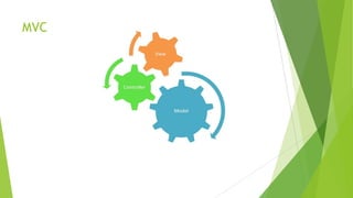 MVC
 