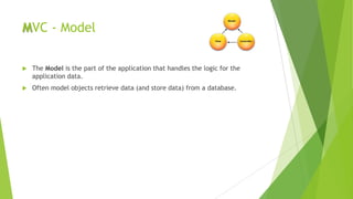 MVC - Model

   The Model is the part of the application that handles the logic for the
    application data.
   Often model objects retrieve data (and store data) from a database.
 