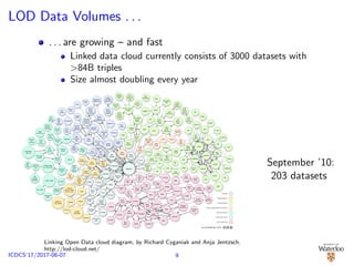 LOD Data Volumes . . .
. . . are growing – and fast
Linked data cloud currently consists of 3000 datasets with
>84B triples
Size almost doubling every year
As of September 2010
Music
Brainz
(zitgist)
P20
YAGO
World
Fact-
book
(FUB)
WordNet
(W3C)
WordNet
(VUA)
VIVO UF
VIVO
Indiana
VIVO
Cornell
VIAF
URI
Burner
Sussex
Reading
Lists
Plymouth
Reading
Lists
UMBEL
UK Post-
codes
legislation
.gov.uk
Uberblic
UB
Mann-
heim
TWC LOGD
Twarql
transport
data.gov
.uk
totl.net
Tele-
graphis
TCM
Gene
DIT
Taxon
Concept
The Open
Library
(Talis)
t4gm
Surge
Radio
STW
RAMEAU
SH
statistics
data.gov
.uk
St.
Andrews
Resource
Lists
ECS
South-
ampton
EPrints
Semantic
Crunch
Base
semantic
web.org
Semantic
XBRL
SW
Dog
Food
rdfabout
US SEC
Wiki
UN/
LOCODE
Ulm
ECS
(RKB
Explorer)
Roma
RISKS
RESEX
RAE2001
Pisa
OS
OAI
NSF
New-
castle
LAAS
KISTI
JISC
IRIT
IEEE
IBM
Eurécom
ERA
ePrints
dotAC
DEPLOY
DBLP
(RKB
Explorer)
Course-
ware
CORDIS
CiteSeer
Budapest
ACM
riese
Revyu
research
data.gov
.uk
reference
data.gov
.uk
Recht-
spraak.
nl
RDF
ohloh
Last.FM
(rdfize)
RDF
Book
Mashup
PSH
Product
DB
PBAC
Poké-
pédia
Ord-
nance
Survey
Openly
Local
The Open
Library
Open
Cyc
Open
Calais
OpenEI
New
York
Times
NTU
Resource
Lists
NDL
subjects
MARC
Codes
List
Man-
chester
Reading
Lists
Lotico
The
London
Gazette
LOIUS
lobid
Resources
lobid
Organi-
sations
Linked
MDB
Linked
LCCN
Linked
GeoData
Linked
CT
Linked
Open
Numbers
lingvoj
LIBRIS
Lexvo
LCSH
DBLP
(L3S)
Linked
Sensor Data
(Kno.e.sis)
Good-
win
Family
Jamendo
iServe
NSZL
Catalog
GovTrack
GESIS
Geo
Species
Geo
Names
Geo
Linked
Data
(es)
GTAA
STITCH
SIDER
Project
Guten-
berg
(FUB)
Medi
Care
Euro-
stat
(FUB)
Drug
Bank
Disea-
some
DBLP
(FU
Berlin)
Daily
Med
Freebase
flickr
wrappr
Fishes
of Texas
FanHubz
Event-
Media
EUTC
Produc-
tions
Eurostat
EUNIS
ESD
stan-
dards
Popula-
tion (En-
AKTing)
NHS
(EnAKTing)
Mortality
(En-
AKTing)
Energy
(En-
AKTing)
CO2
(En-
AKTing)
education
data.gov
.uk
ECS
South-
ampton
Gem.
Norm-
datei
data
dcs
MySpace
(DBTune)
Music
Brainz
(DBTune)
Magna-
tune
John
Peel
(DB
Tune)
classical
(DB
Tune)
Audio-
scrobbler
(DBTune)
Last.fm
Artists
(DBTune)
DB
Tropes
dbpedia
lite
DBpedia
Pokedex
Airports
NASA
(Data
Incu-
bator)
Music
Brainz
(Data
Incubator)
Moseley
Folk
Discogs
(Data In-
cubator)
Climbing
Linked Data
for Intervals
Cornetto
Chronic-
ling
America
Chem2
Bio2RDF
biz.
data.
gov.uk
UniSTS
UniRef
Uni
Path-
way
UniParc
Taxo-
nomy
UniProt
SGD
Reactome
PubMed
Pub
Chem
PRO-
SITE
ProDom
Pfam PDB
OMIM
OBO
MGI
KEGG
Reaction
KEGG
Pathway
KEGG
Glycan
KEGG
Enzyme
KEGG
Drug
KEGG
Cpd
InterPro
Homolo
Gene
HGNC
Gene
Ontology
GeneID
Gen
Bank
ChEBI
CAS
Affy-
metrix
BibBase
BBC
Wildlife
Finder
BBC
Program
mes
BBC
Music
rdfabout
US Census
Media
Geographic
Publications
Government
Cross-domain
Life sciences
User-generated content
September ’10:
203 datasets
9ICDCS’17/2017-06-07
Linking Open Data cloud diagram, by Richard Cyganiak and Anja Jentzsch.
http://lod-cloud.net/
 