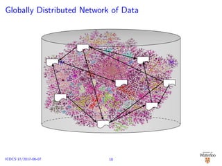 Globally Distributed Network of Data
10ICDCS’17/2017-06-07
 