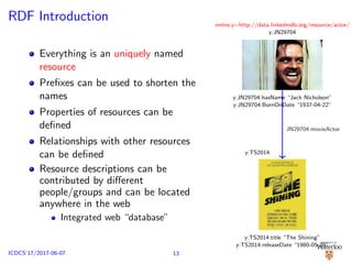 RDF Introduction
Everything is an uniquely named
resource
Preﬁxes can be used to shorten the
names
Properties of resources can be
deﬁned
Relationships with other resources
can be deﬁned
Resource descriptions can be
contributed by diﬀerent
people/groups and can be located
anywhere in the web
Integrated web “database”
xmlns:y=http://data.linkedmdb.org/resource/actor/
y:JN29704
y:JN29704:hasName “Jack Nicholson”
y:JN29704:BornOnDate “1937-04-22”
y:TS2014:title “The Shining”
y:TS2014:releaseDate “1980-05-23”
y:TS2014
JN29704:movieActor
13ICDCS’17/2017-06-07
 
