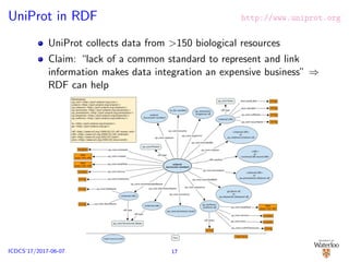 UniProt in RDF http://www.uniprot.org
UniProt collects data from >150 biological resources
Claim: “lack of a common standard to represent and link
information makes data integration an expensive business” ⇒
RDF can help
17ICDCS’17/2017-06-07
 