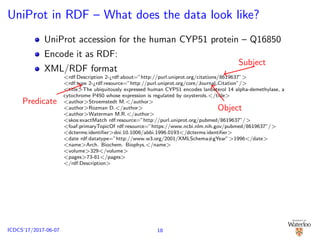 UniProt in RDF – What does the data look like?
UniProt accession for the human CYP51 protein – Q16850
Encode it as RDF:
XML/RDF format
<rdf:Description 2-¿rdf:about=”http://purl.uniprot.org/citations/8619637”>
<rdf:type 2-¿rdf:resource=”http://purl.uniprot.org/core/Journal Citation”/>
<title>The ubiquitously expressed human CYP51 encodes lanosterol 14 alpha-demethylase, a
cytochrome P450 whose expression is regulated by oxysterols.</title>
<author>Stroemstedt M.</author>
<author>Rozman D.</author>
<author>Waterman M.R.</author>
<skos:exactMatch rdf:resource=”http://purl.uniprot.org/pubmed/8619637”/>
<foaf:primaryTopicOf rdf:resource=”https://www.ncbi.nlm.nih.gov/pubmed/8619637”/>
<dcterms:identiﬁer>doi:10.1006/abbi.1996.0193</dcterms:identiﬁer>
<date rdf:datatype=”http://www.w3.org/2001/XMLSchema#gYear”>1996</date>
<name>Arch. Biochem. Biophys.</name>
<volume>329</volume>
<pages>73-81</pages>
</rdf:Description>
Subject
Predicate
Object
18ICDCS’17/2017-06-07
http://purl.uniprot.org/uniprot/Q16850.rdf
 