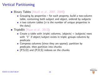 Vertical Partitioning
Binary Tables [Abadi et al., 2007, 2009]:
Grouping by properties – for each property, build a two-column
table, containing both subject and object, ordered by subjects
n two column tables (n is the number of unique properties in
the data)
TripleBit [Yuan et al., 2013]:
Create a table with |triple| columns, |objects| + |subjects| rows
with “1” if object/subject exists in triple; groups columns by
predicate
Compress columns (since they are sparse); partition by
predicate, then partition into chunks
(P,S,O) and (P,O,S) indexes on the chunks
25ICDCS’17/2017-06-07
 