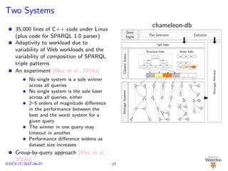 Two Systems
35,000 lines of C++ code under Linux
(plus code for SPARQL 1.0 parser)
Adaptivity to workload due to
variability of Web workloads and the
variability of composition of SPARQL
triple patterns
An experiment [Alu¸c et al., 2014a]
No single system is a sole winner
across all queries
No single system is the sole loser
across all queries, either
2–5 orders of magnitude diﬀerence
in the performance between the
best and the worst system for a
given query
The winner in one query may
timeout in another
Performance diﬀerence widens as
dataset size increases
Group-by-query approach [Alu¸c et al.,
2014b]
chameleon-db
Structural Index
...
Vertex Index
Spill Index
ClusterIndexStorageSystem
StorageAdvisor
Query
Engine Plan Generation Evaluation
27ICDCS’17/2017-06-07
 