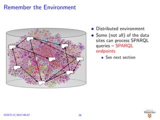 Remember the Environment
Distributed environment
Some (not all) of the data
sites can process SPARQL
queries – SPARQL
endpoints
See next section
28ICDCS’17/2017-06-07
 