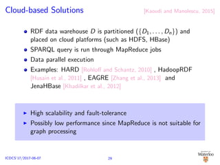 Cloud-based Solutions [Kaoudi and Manolescu, 2015]
RDF data warehouse D is partitioned ({D1, . . . , Dn}) and
placed on cloud platforms (such as HDFS, HBase)
SPARQL query is run through MapReduce jobs
Data parallel execution
Examples: HARD [Rohloﬀ and Schantz, 2010] , HadoopRDF
[Husain et al., 2011] , EAGRE [Zhang et al., 2013] and
JenaHBase [Khadilkar et al., 2012]
High scalability and fault-tolerance
Possibly low performance since MapReduce is not suitable for
graph processing
29ICDCS’17/2017-06-07
 
