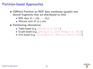 Partition-based Approaches
(Oﬄine) Partition an RDF data warehouse (graph) into
several fragments that are distributed to sites
RDF data D = {D1, . . . , Dn}
Allocate each Di to a site
Partitioning alternatives
Table-based (e.g., [Husain et al., 2011])
Graph-based (e.g., [Huang et al., 2011; Zhang et al., 2013])
Unit-based (e.g., [Gurajada et al., 2014; Lee and Liu, 2013])
30ICDCS’17/2017-06-07
 
