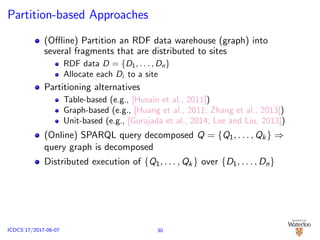 Partition-based Approaches
(Oﬄine) Partition an RDF data warehouse (graph) into
several fragments that are distributed to sites
RDF data D = {D1, . . . , Dn}
Allocate each Di to a site
Partitioning alternatives
Table-based (e.g., [Husain et al., 2011])
Graph-based (e.g., [Huang et al., 2011; Zhang et al., 2013])
Unit-based (e.g., [Gurajada et al., 2014; Lee and Liu, 2013])
(Online) SPARQL query decomposed Q = {Q1, . . . , Qk} ⇒
query graph is decomposed
Distributed execution of {Q1, . . . , Qk} over {D1, . . . , Dn}
30ICDCS’17/2017-06-07
 