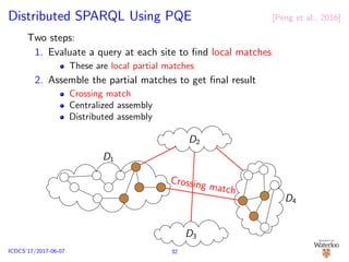 Distributed SPARQL Using PQE [Peng et al., 2016]
Two steps:
1. Evaluate a query at each site to ﬁnd local matches
These are local partial matches
2. Assemble the partial matches to get ﬁnal result
Crossing match
Centralized assembly
Distributed assembly
D1
D2
D3
D4
Crossing match
32ICDCS’17/2017-06-07
 