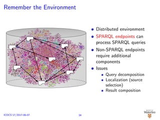 Remember the Environment
Distributed environment
SPARQL endpoints can
process SPARQL queries
Non-SPARQL endpoints
require additional
components
Issues
Query decomposition
Localization (source
selection)
Result composition
34ICDCS’17/2017-06-07
 