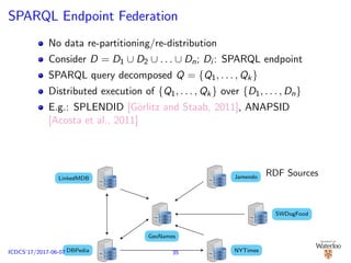 SPARQL Endpoint Federation
No data re-partitioning/re-distribution
Consider D = D1 ∪ D2 ∪ . . . ∪ Dn; Di : SPARQL endpoint
SPARQL query decomposed Q = {Q1, . . . , Qk}
Distributed execution of {Q1, . . . , Qk} over {D1, . . . , Dn}
E.g.: SPLENDID [G¨orlitz and Staab, 2011], ANAPSID
[Acosta et al., 2011]
Jamendo
SWDogFood
GeoNames
LinkedMDB
DBPedia NYTimes
RDF Sources
35ICDCS’17/2017-06-07
 