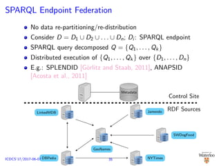 SPARQL Endpoint Federation
No data re-partitioning/re-distribution
Consider D = D1 ∪ D2 ∪ . . . ∪ Dn; Di : SPARQL endpoint
SPARQL query decomposed Q = {Q1, . . . , Qk}
Distributed execution of {Q1, . . . , Qk} over {D1, . . . , Dn}
E.g.: SPLENDID [G¨orlitz and Staab, 2011], ANAPSID
[Acosta et al., 2011]
Jamendo
SWDogFood
GeoNames
LinkedMDB
DBPedia NYTimes
RDF Sources
Control Site
Metadata
35ICDCS’17/2017-06-07
 