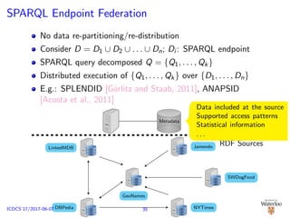 SPARQL Endpoint Federation
No data re-partitioning/re-distribution
Consider D = D1 ∪ D2 ∪ . . . ∪ Dn; Di : SPARQL endpoint
SPARQL query decomposed Q = {Q1, . . . , Qk}
Distributed execution of {Q1, . . . , Qk} over {D1, . . . , Dn}
E.g.: SPLENDID [G¨orlitz and Staab, 2011], ANAPSID
[Acosta et al., 2011]
Jamendo
SWDogFood
GeoNames
LinkedMDB
DBPedia NYTimes
RDF Sources
Control Site
Metadata
Data included at the source
Supported access patterns
Statistical information
· · ·
35ICDCS’17/2017-06-07
 