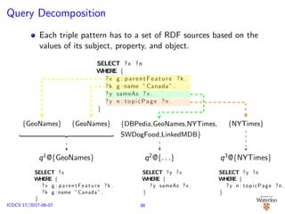 Query Decomposition
Each triple pattern has to a set of RDF sources based on the
values of its subject, property, and object.
SELECT ?x ?n
WHERE {
?x g : parentFeature ?k .
?k g : name ”Canada” .
?y sameAs ?x .
?y n : topicPage ?n .
}
{GeoNames} {GeoNames} {DBPedia,GeoNames,NYTimes,
SWDogFood,LinkedMDB}
{NYTimes}
q1
@{GeoNames} q2
@{. . .} q3
@{NYTimes}
SELECT ?x
WHERE {
?x g : parentFeature ?k .
?k g : name ”Canada” .
}
SELECT ?y ?x
WHERE {
?y sameAs ?x .
}
SELECT ?y ?n
WHERE {
?y n : topicPage ?n .
}
38ICDCS’17/2017-06-07
 