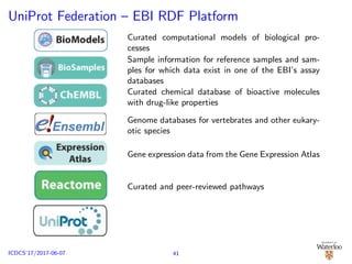 UniProt Federation – EBI RDF Platform
Curated computational models of biological pro-
cesses
Sample information for reference samples and sam-
ples for which data exist in one of the EBI’s assay
databases
Curated chemical database of bioactive molecules
with drug-like properties
Genome databases for vertebrates and other eukary-
otic species
Gene expression data from the Gene Expression Atlas
Curated and peer-reviewed pathways
41ICDCS’17/2017-06-07
 