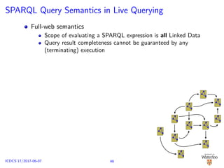 SPARQL Query Semantics in Live Querying
Full-web semantics
Scope of evaluating a SPARQL expression is all Linked Data
Query result completeness cannot be guaranteed by any
(terminating) execution
46ICDCS’17/2017-06-07
 