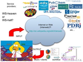 WS-heaven or  WS-hell? Users / clients  Internet or Web (Interweb)?! http://en.wikipedia.org/wiki/Interweb Service provide...