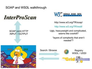 SOAP and WSDL walkthrough Registry  WSDL / UDDI Search / Browse SOAP (xml) HTTP INPUT / OUTPUT http://www.w3.org/TR/soap/ ...