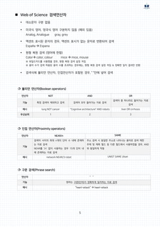 5
 Web of Science 검색연산자
 대소문자 구분 없음
 미국식 영어, 영국식 영어 구분하지 않음 (예외 있음)
Analog, Analogue gray, grey
 액센트 표시된 문자의 경우, 액센트 표시가 없는 문자로 변환되어 검색
España  Espana
 원형 복원 검색 (영어에 한함)
Color color, colour mice  mice, mouse
※ 와일드카드를 사용했을 경우, 원형 복원 검색 설정 꺼짐
※ 용어 수가 검색 허용된 용어 수를 초과하는 경우에는, 원형 복원 검색 설정 꺼짐 & 정확한 일치 결과만 반환
 검색식에 불리언 연산자, 인접연산자가 포함된 경우, “ “안에 넣어 검색
 불리언 연산자(Boolean operators)
연산자 NOT AND OR
기능 특정 검색어 제외하고 검색 검색어 모두 들어가는 자료 검색
검색어 중 하나라도 들어가는 자료
검색
예시 lung NOT cancer "Cognitive architecture" AND robots liver OR cirrhosis
우선순위 1 2 3
 인접 연산자(Proximity operators)
연산자 NEAR/n SAME
기능
검색어 사이의 최대 n개의 단어 수 내에 존재하
는 자료 검색
NEAR를 ‘/n’ 없이 사용하는 경우 15개 단어 내
에 존재하는 자료 검색
주소 검색 시 동일한 주소로 나타나는 용어로 검색 제한
주제 및 제목 필드 등 다른 필드에서 사용하였을 경우, AND
와 동일하게 작동
예시 network NEAR/3 robot UNIST SAME Ulsan
 구문 검색(Phrase search)
연산자 “ ”
기능 원하는 구문(단어)가 정확하게 일치하는 자료 검색
예시 “heart-attack”  heart-attack
 
