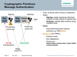 Unrestricted © Siemens AG 2015. All rights reservedPage 10 Nov. 2015 Corporate Technology
Check
sum
OK?
Private key,
secret key
Public key,
secret key
Pay
load
Pay
load
Signing Verifying
• Trick: as above (with a focus on detection)
• Steps:
• Signing: create checksums that bind
contents of data objects to signing keys
• Verifying: validate data contents using
validation keys
• Types:
• Asymmetric/symmetric signing
schemes e.g. RSA/HMAC
• Playground (for HMAC)
• Payload: Cool
• Key: QNo3n!2§
• Check sum:
90ba2f00cffe24cd42c1c9bff595e
cb4aba52444
Cryptographic Primitives:
Message Authentication
At risk
(manipulation)
Exposable
Public
(algorithm)
 