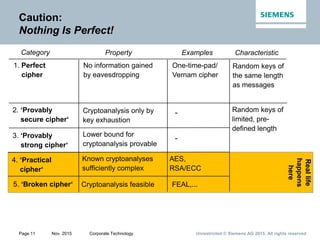 Unrestricted © Siemens AG 2015. All rights reservedPage 11 Nov. 2015 Corporate Technology
Reallife
happens
here
Category Property Examples
1. Perfect
cipher
2. ‘Provably
secure cipher‘
3. ‘Provably
strong cipher‘
4. ‘Practical
cipher‘
5. ‘Broken cipher‘
No information gained
by eavesdropping
Cryptoanalysis only by
key exhaustion
Lower bound for
cryptoanalysis provable
Known cryptoanalyses
sufficiently complex
One-time-pad/
Vernam cipher
-
-
AES,
RSA/ECC
FEAL,...
Characteristic
Random keys of
the same length
as messages
Random keys of
limited, pre-
defined length
Cryptoanalysis feasible
Caution:
Nothing Is Perfect!
 