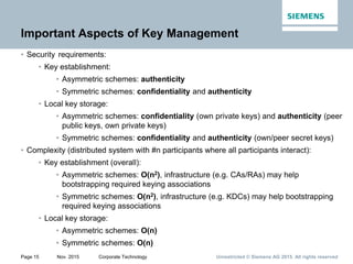 Unrestricted © Siemens AG 2015. All rights reservedPage 15 Nov. 2015 Corporate Technology
Important Aspects of Key Management
• Security requirements:
• Key establishment:
• Asymmetric schemes: authenticity
• Symmetric schemes: confidentiality and authenticity
• Local key storage:
• Asymmetric schemes: confidentiality (own private keys) and authenticity (peer
public keys, own private keys)
• Symmetric schemes: confidentiality and authenticity (own/peer secret keys)
• Complexity (distributed system with #n participants where all participants interact):
• Key establishment (overall):
• Asymmetric schemes: O(n2), infrastructure (e.g. CAs/RAs) may help
bootstrapping required keying associations
• Symmetric schemes: O(n2), infrastructure (e.g. KDCs) may help bootstrapping
required keying associations
• Local key storage:
• Asymmetric schemes: O(n)
• Symmetric schemes: O(n)
 