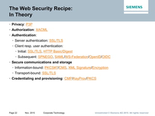 Unrestricted © Siemens AG 2015. All rights reservedPage 22 Nov. 2015 Corporate Technology
The Web Security Recipe:
In Theory
• Privacy: P3P
• Authorization: XACML
• Authentication:
• Server authentication: SSL/TLS
• Client resp. user authentication:
• Initial: SSL/TLS, HTTP Basic/Digest
• Subsequent: SPNEGO, SAML/WS-Federation/OpenID/OIDC
• Secure communications and storage
• Information-bound: PKCS#7/CMS, XML Signature/Encryption
• Transport-bound: SSL/TLS
• Credentialing and provisioning: CMP/KeyProv/PKCS
 