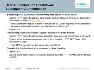 Unrestricted © Siemens AG 2015. All rights reservedPage 34 Nov. 2015 Corporate Technology
User Authentication Breakdown:
Subsequent Authentication
• Sustaining initial authentication for recurring requests to the same server:
• Implicit: HTTP cookie headers or other means to share state e.g. URL query parameters
or hidden form fields, cf. RFC 2965
• Note: whether this results in client or server-side SSO state depends on the contents of
the cookie value (self-contained security tokens vs. references)
• Explicit: n.a.
• Transferring initial authentication to (other) servers in the same domain:
• Implicit: HTTP cookie headers (naïve approach, risky unless all components are trusted)
• Explicit: authentication request/response protocol bound to HTTP: DIY, SAML, WS-
Federation or OIDC
• Note: DIY is no good idea but frequently encountered
• Transferring initial authentication to servers in other domains:
• Implicit: n.a.
• Explicit: authentication request/response protocol bound to HTTP: SAML, WS-Federation
or OIDC
 