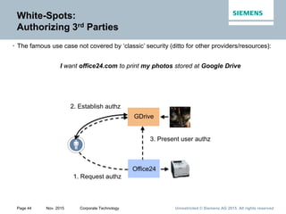 Unrestricted © Siemens AG 2015. All rights reservedPage 44 Nov. 2015 Corporate Technology
White-Spots:
Authorizing 3rd Parties
• The famous use case not covered by ‘classic’ security (ditto for other providers/resources):
I want office24.com to print my photos stored at Google Drive
1. Request authz
Office24
GDrive
3. Present user authz
2. Establish authz
 