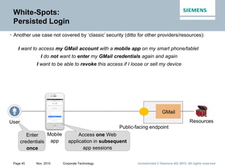 Unrestricted © Siemens AG 2015. All rights reservedPage 45 Nov. 2015 Corporate Technology
White-Spots:
Persisted Login
• Another use case not covered by ‘classic’ security (ditto for other providers/resources):
I want to access my GMail account with a mobile app on my smart phone/tablet
I do not want to enter my GMail credentials again and again
I want to be able to revoke this access if I loose or sell my device
User
Mobile
app
Resources
Enter
credentials
once
Access one Web
application in subsequent
app sessions
Public-facing endpoint
GMail
 