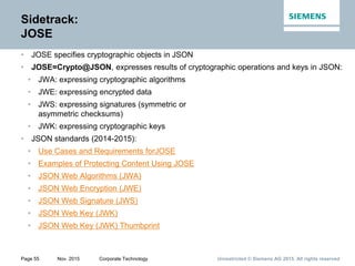 Unrestricted © Siemens AG 2015. All rights reservedPage 55 Nov. 2015 Corporate Technology
Sidetrack:
JOSE
• JOSE specifies cryptographic objects in JSON
• JOSE=Crypto@JSON, expresses results of cryptographic operations and keys in JSON:
• JWA: expressing cryptographic algorithms
• JWE: expressing encrypted data
• JWS: expressing signatures (symmetric or
asymmetric checksums)
• JWK: expressing cryptographic keys
• JSON standards (2014-2015):
• Use Cases and Requirements forJOSE
• Examples of Protecting Content Using JOSE
• JSON Web Algorithms (JWA)
• JSON Web Encryption (JWE)
• JSON Web Signature (JWS)
• JSON Web Key (JWK)
• JSON Web Key (JWK) Thumbprint
 