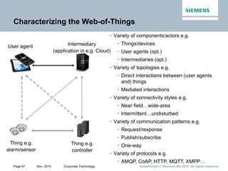 Unrestricted © Siemens AG 2015. All rights reservedPage 67 Nov. 2015 Corporate Technology
Characterizing the Web-of-Things
• Variety of components/actors e.g.
• Things/devices
• User agents (opt.)
• Intermediaries (opt.)
• Variety of topologies e.g.
• Direct interactions between (user agents
and) things
• Mediated interactions
• Variety of connectivity styles e.g.
• Near field…wide-area
• Intermittent…undisturbed
• Variety of communication patterns e.g.
• Request/response
• Publish/subscribe
• One-way
• Variety of protocols e.g.
• AMQP, CoAP, HTTP, MQTT, XMPP…
User agent Intermediary
(application in e.g. Cloud)
Thing e.g.
alarm/sensor
Thing e.g.
controller
 
