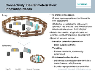Unrestricted © Siemens AG 2015. All rights reservedPage 73 Nov. 2015 Corporate Technology
Connectivity, De-Perimeterization:
Innovation Needs
• The premise disappears
• Drivers: opening-up is needed to enable
new ecosystems
• Obstacles: invalidates the old security
approach “we are safe - we live on an own
island and rely on own technologies”
• Results in a need to adapt mindsets and
priorities in industrial product development
• Required features include:
• Intrusion detection/prevention
• Block suspicious traffic
• Throttling
• Enforce rate-limits, dynamically
determined
• Risk-based authentication
• Determine authentication schemes in a
context-aware, adaptive way
• Include step-up and re-authentication
Today:
Tomorrow:
 